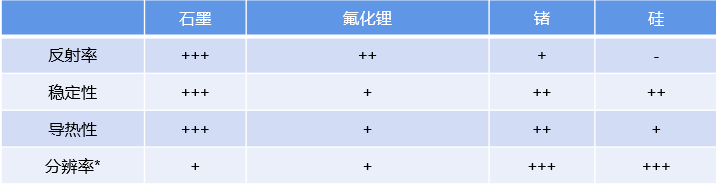 谱摩-弯晶材料